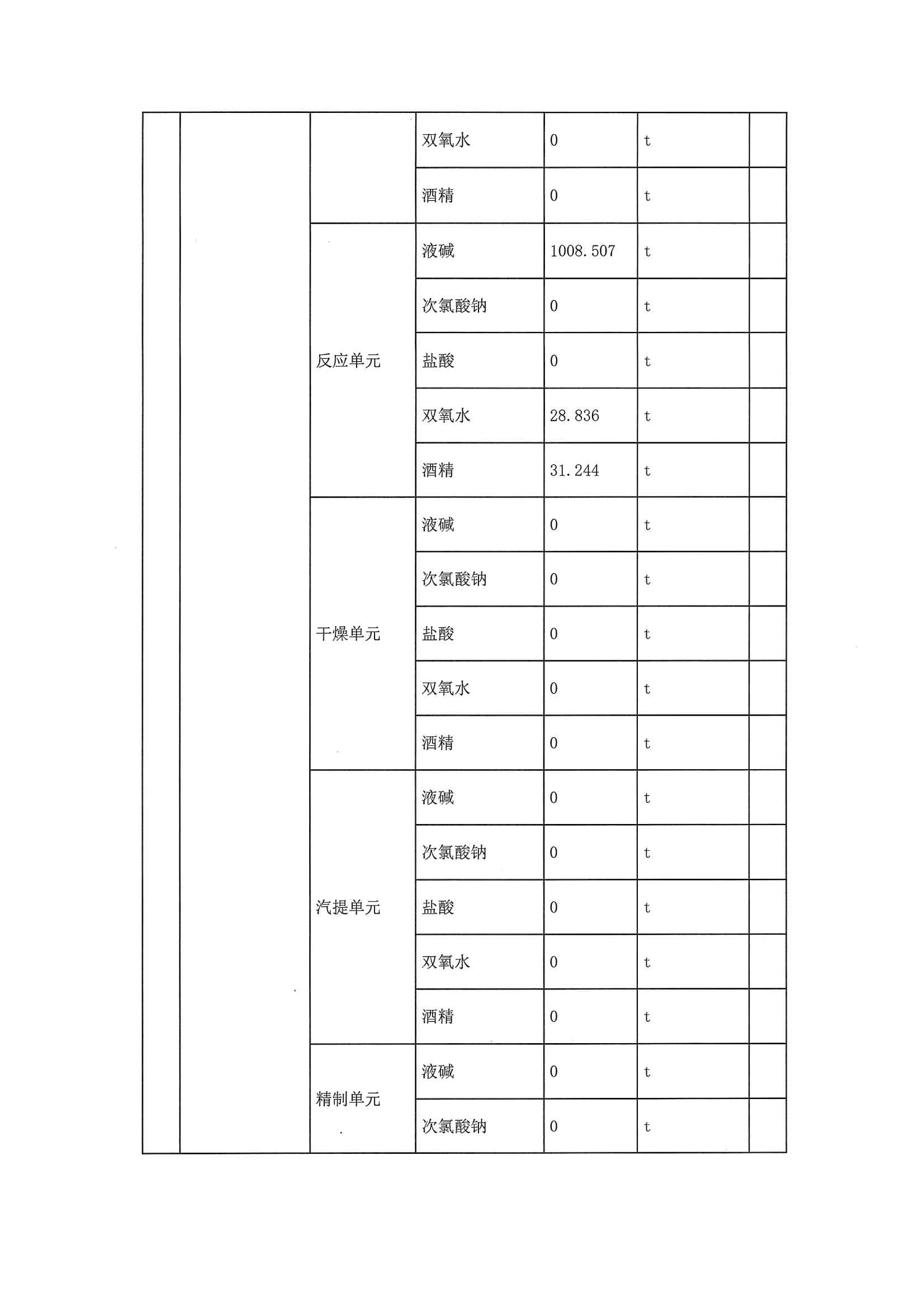 2020二季度排污許可執(zhí)行報告(圖5)