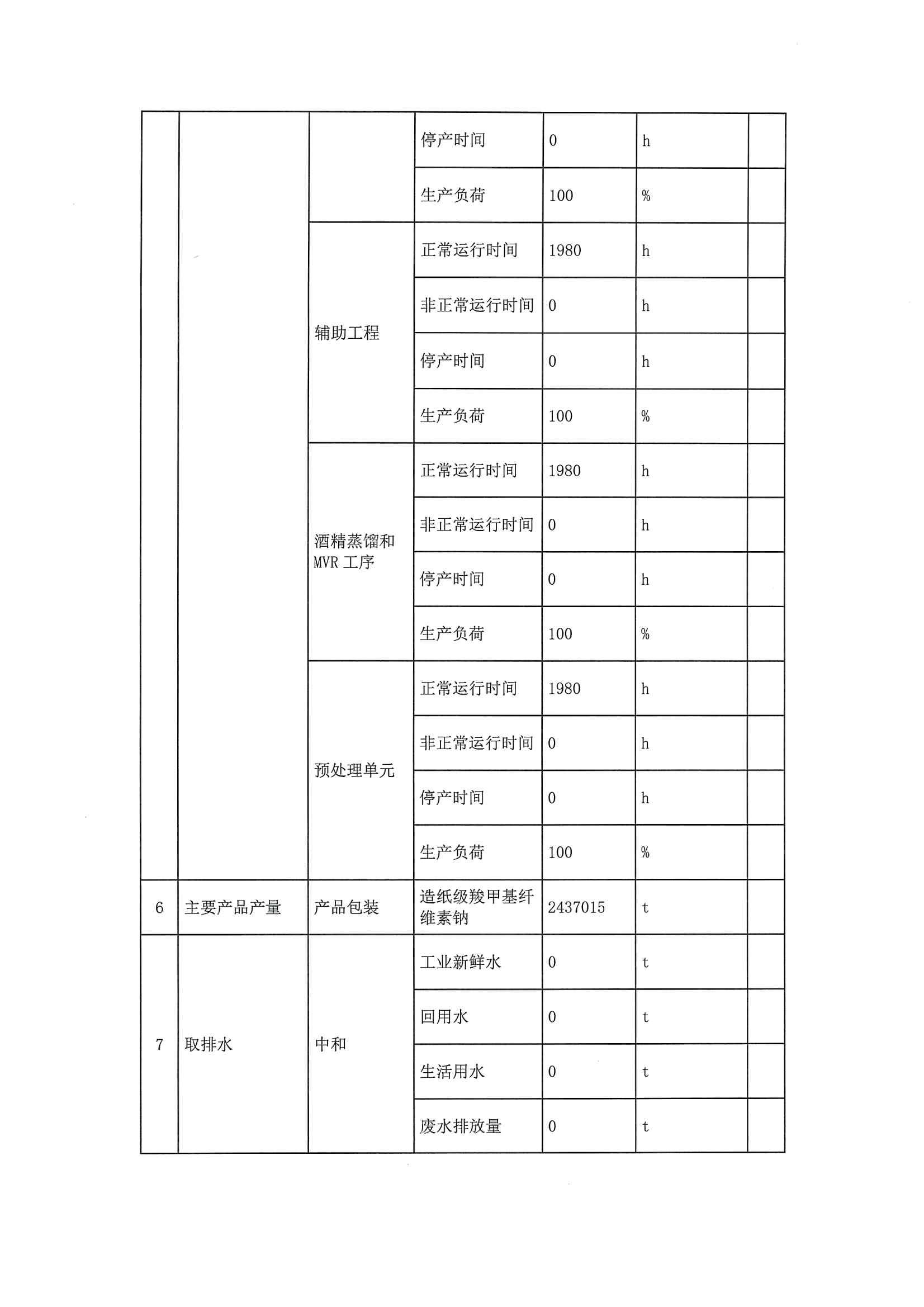 2020三季度排污許可執(zhí)行報告(圖7)