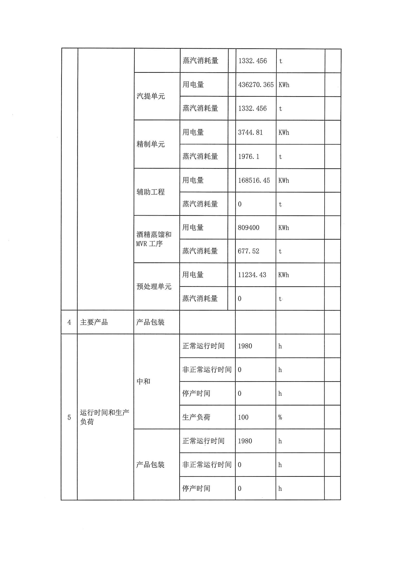 2020三季度排污許可執(zhí)行報告(圖5)