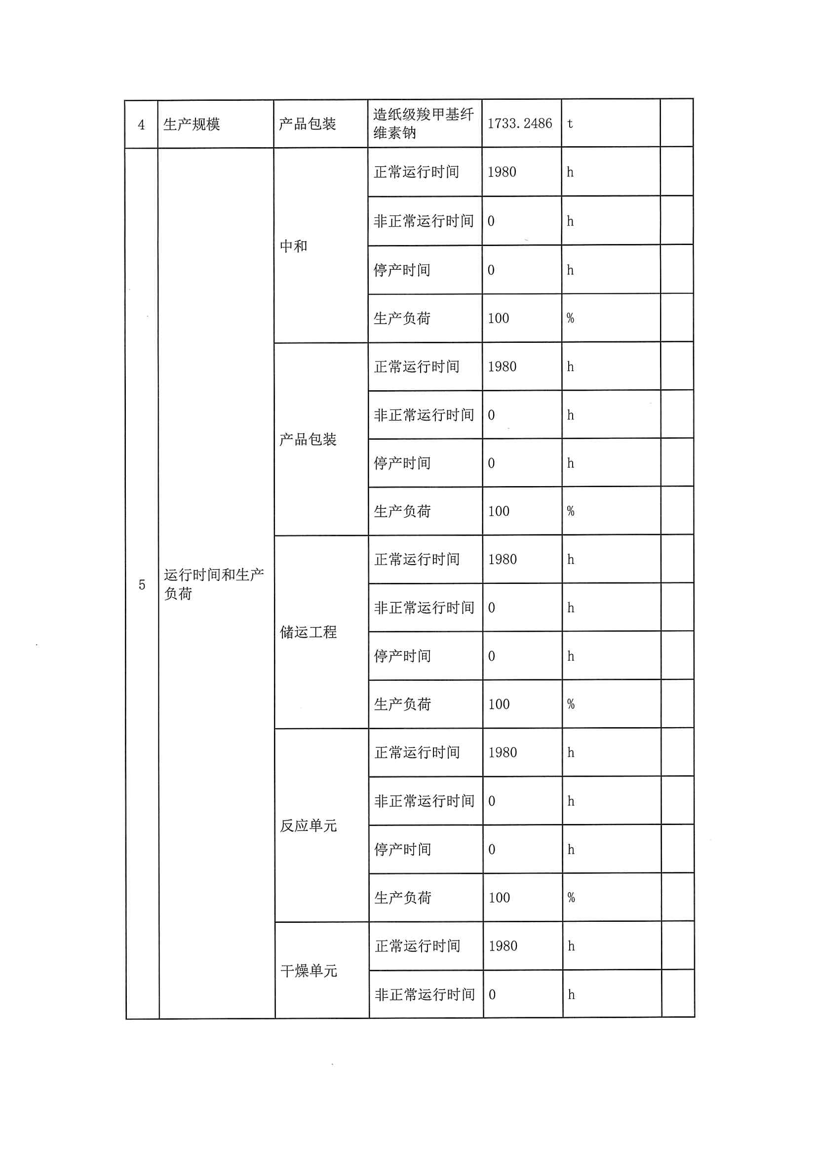 2020一季度排污許可執(zhí)行報告(圖8)
