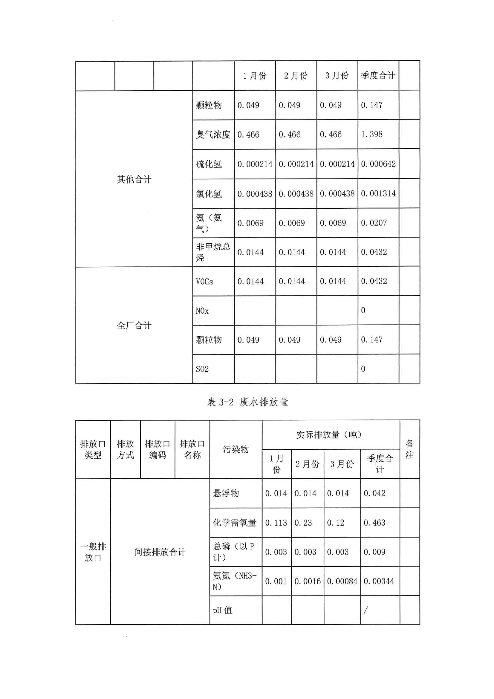 2020一季度排污許可執(zhí)行報告(圖13)