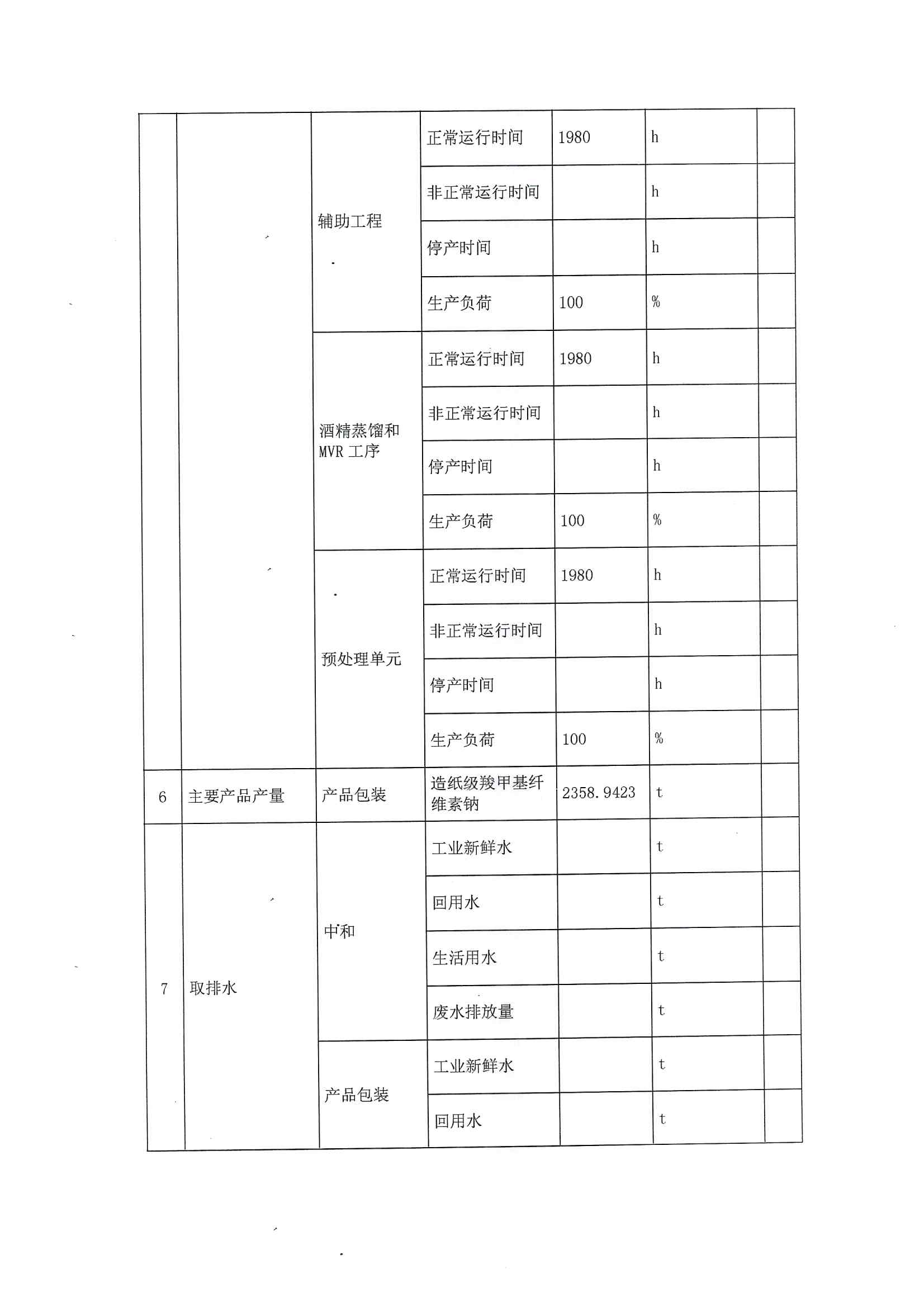 2021排污許可證2季度報(bào)(圖7)