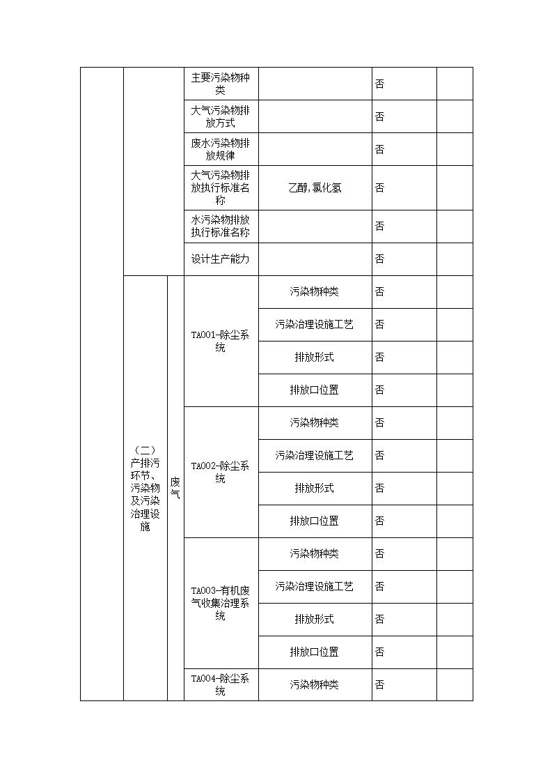 恒達科技泰興有限公司-2021年排污許可證執(zhí)行報告(圖4)
