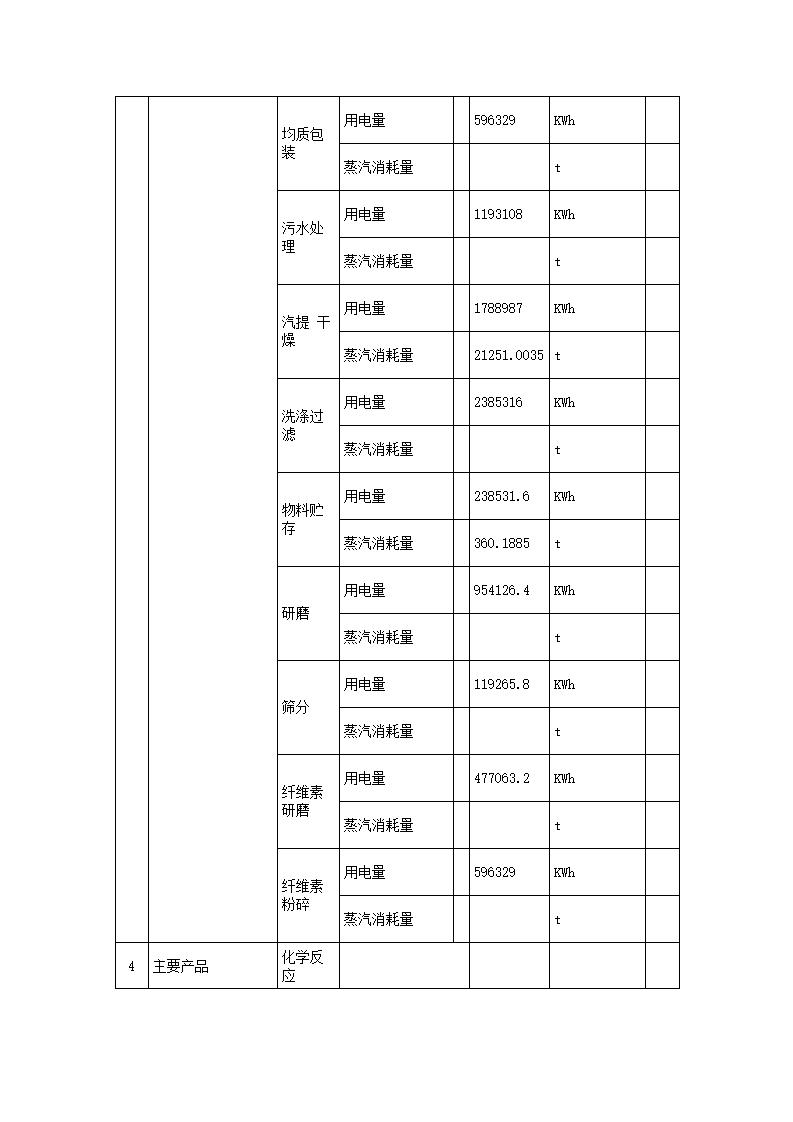 恒達科技泰興有限公司-2021年排污許可證執(zhí)行報告(圖8)