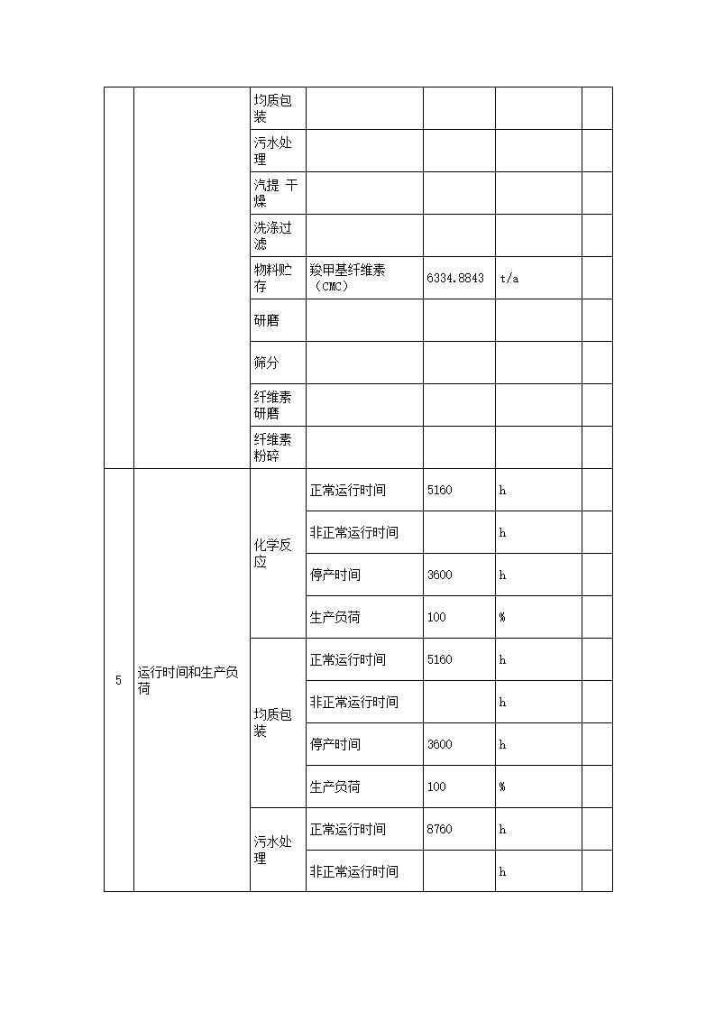 恒達科技泰興有限公司-2021年排污許可證執(zhí)行報告(圖9)