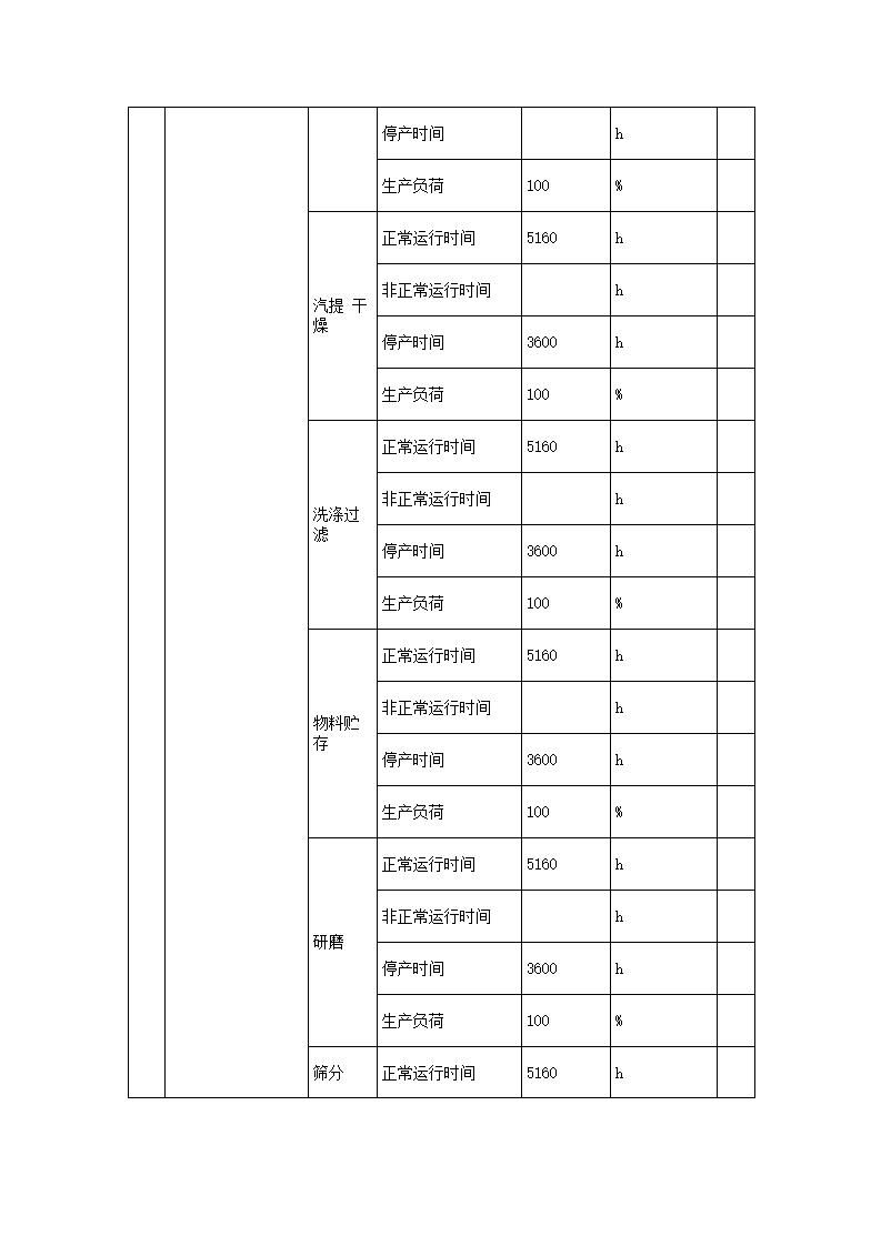 恒達科技泰興有限公司-2021年排污許可證執(zhí)行報告(圖10)