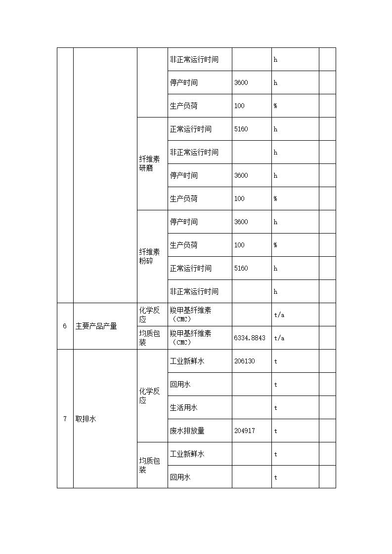 恒達科技泰興有限公司-2021年排污許可證執(zhí)行報告(圖11)