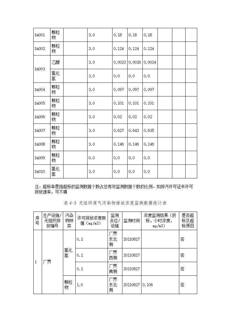 恒達科技泰興有限公司-2021年排污許可證執(zhí)行報告(圖18)