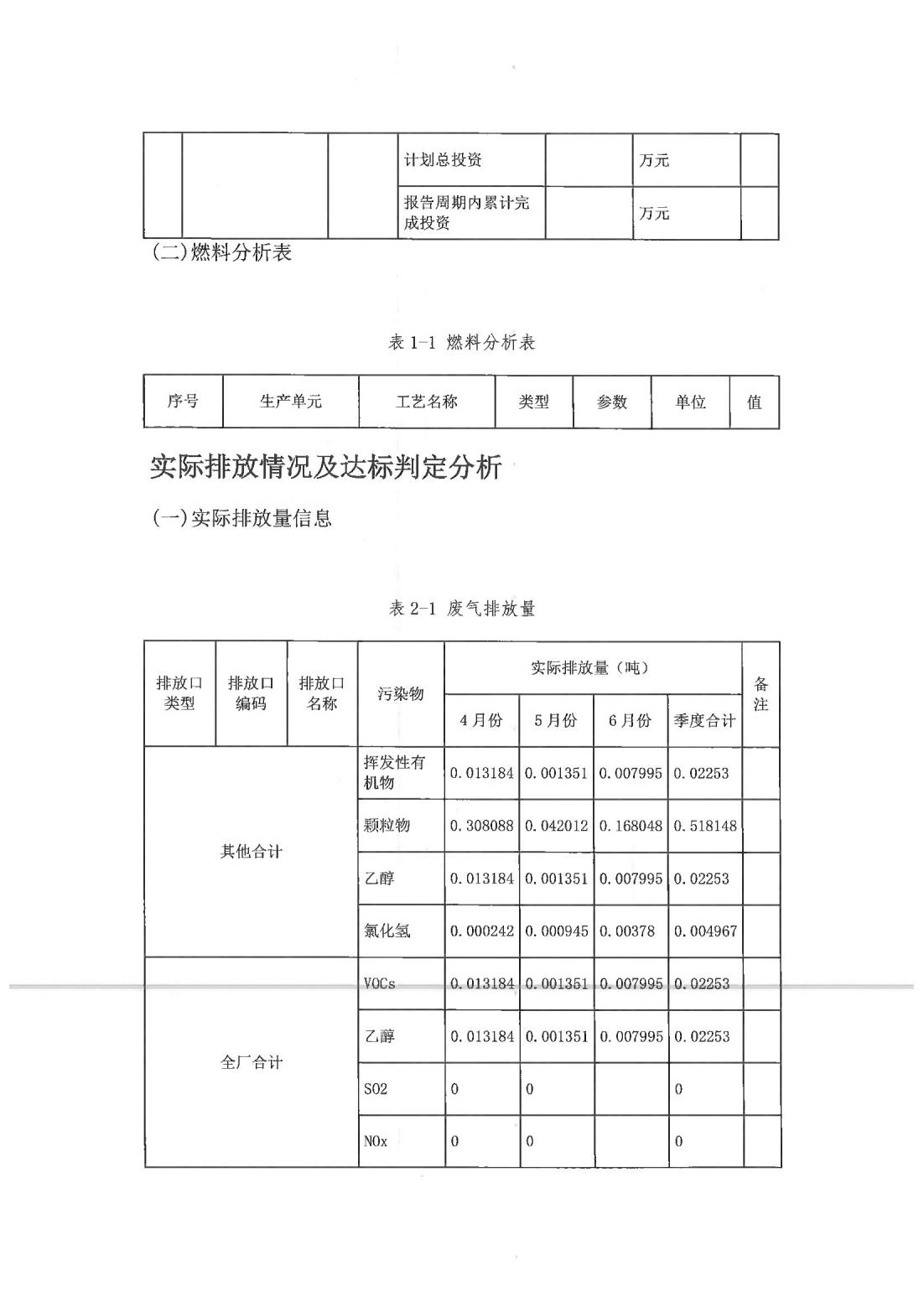 恒達科技泰興有限公司-2021年排污許可證第二季度執(zhí)行報告(圖11)