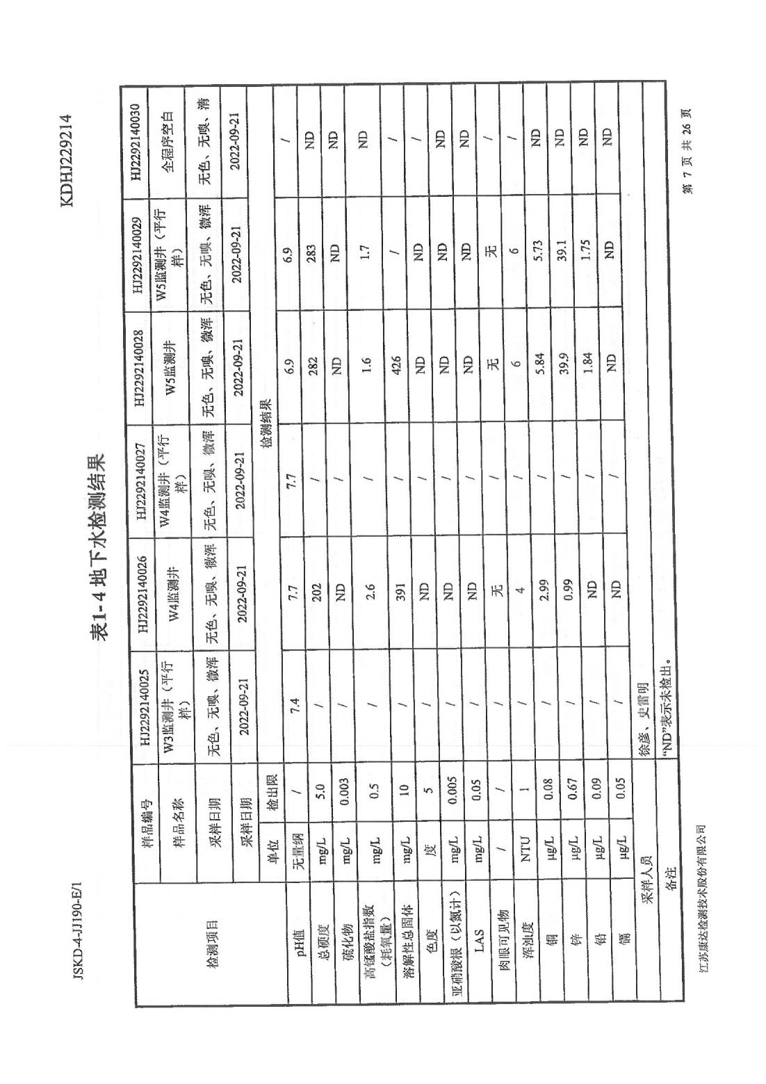 恒達(dá)科技泰興有限公司-地下水、土壤檢測(cè)報(bào)告(圖7)