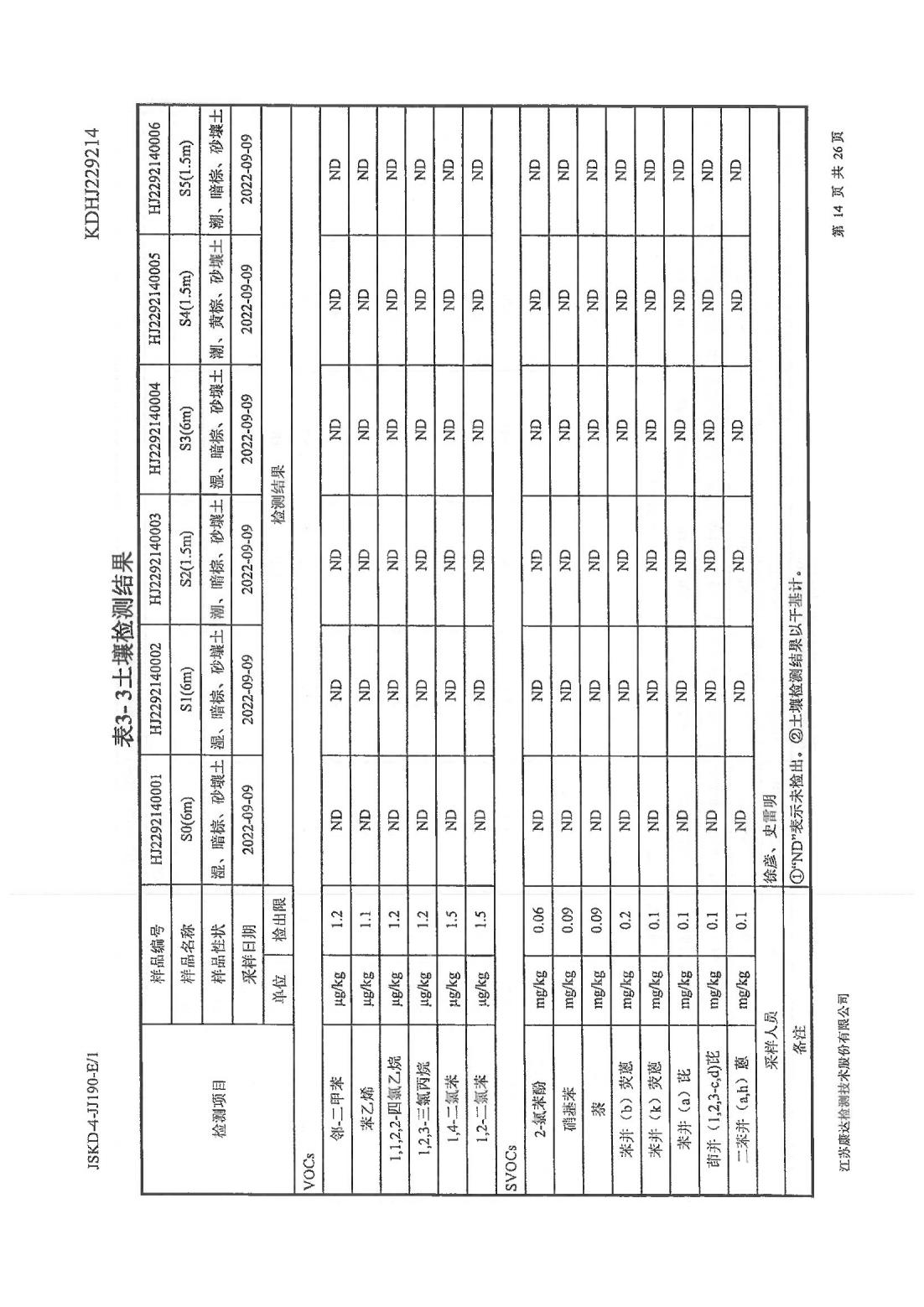 恒達(dá)科技泰興有限公司-地下水、土壤檢測(cè)報(bào)告(圖14)