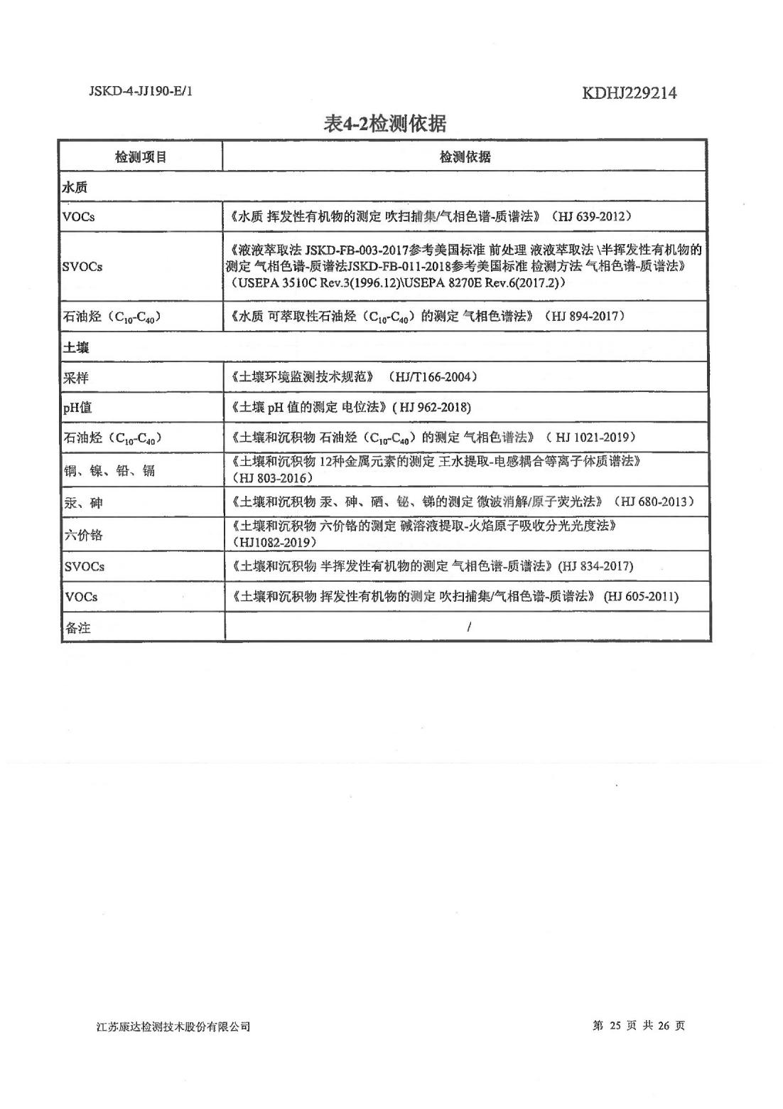恒達(dá)科技泰興有限公司-地下水、土壤檢測(cè)報(bào)告(圖25)