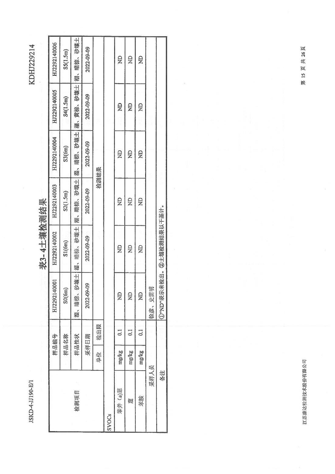 恒達(dá)科技泰興有限公司-地下水、土壤檢測(cè)報(bào)告(圖15)
