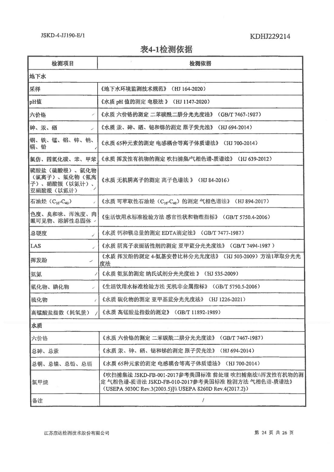 恒達(dá)科技泰興有限公司-地下水、土壤檢測(cè)報(bào)告(圖24)