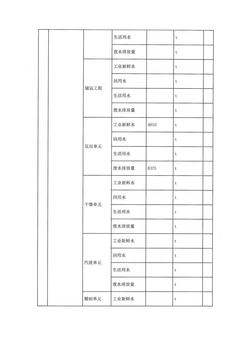 恒達(dá)親水膠體泰州有限公司-2022年第一季度排污許可證(圖7)