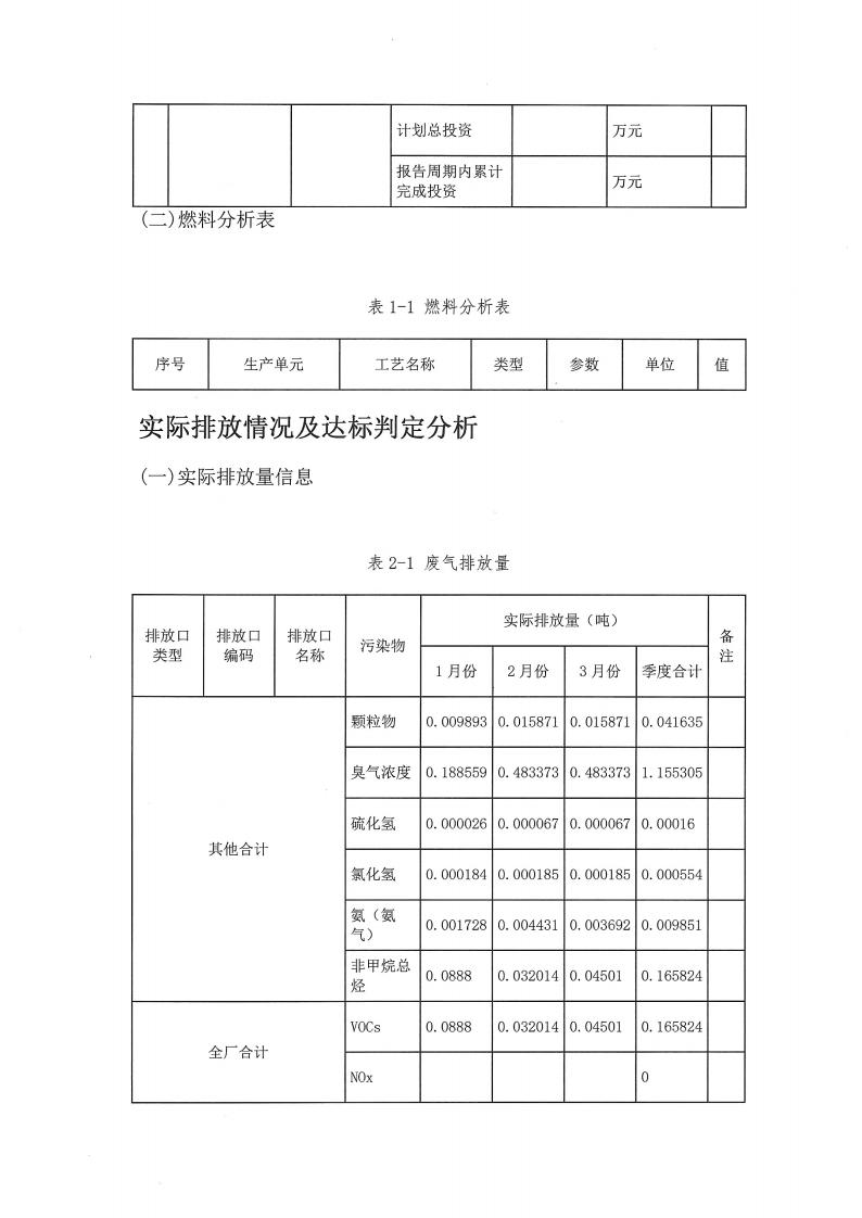 恒達(dá)親水膠體泰州有限公司-2022年第一季度排污許可證(圖9)