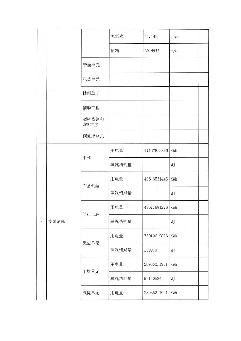 恒達(dá)親水膠體泰州有限公司-2022年第一季度排污許可證(圖3)