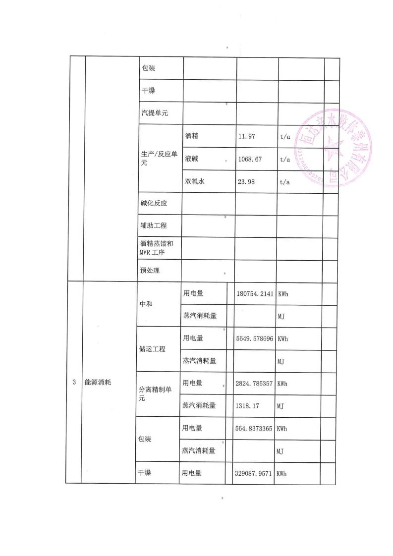 恒達(dá)親水膠體泰州有限公司-2022年第二季度排污許可證執(zhí)行報(bào)告(圖4)