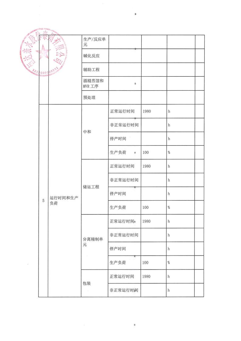 恒達(dá)親水膠體泰州有限公司-2022年第三季度排污許可證執(zhí)行報(bào)告(圖6)