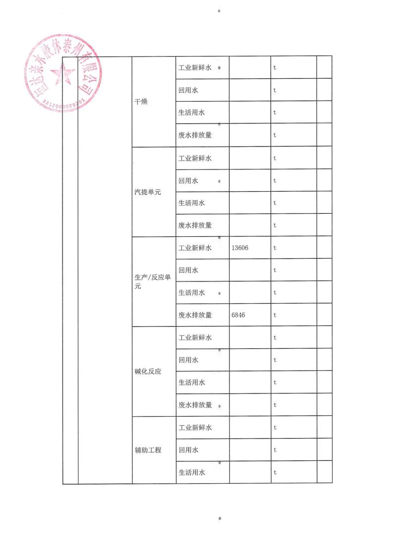 恒達(dá)親水膠體泰州有限公司-2022年第三季度排污許可證執(zhí)行報(bào)告(圖10)