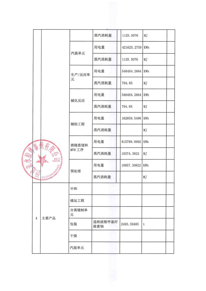 恒達(dá)親水膠體泰州有限公司-2022年第四季度排污許可證執(zhí)行報(bào)告(圖5)