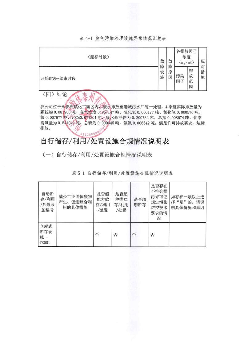 恒達(dá)親水膠體泰州有限公司-2022年第四季度排污許可證執(zhí)行報(bào)告(圖14)