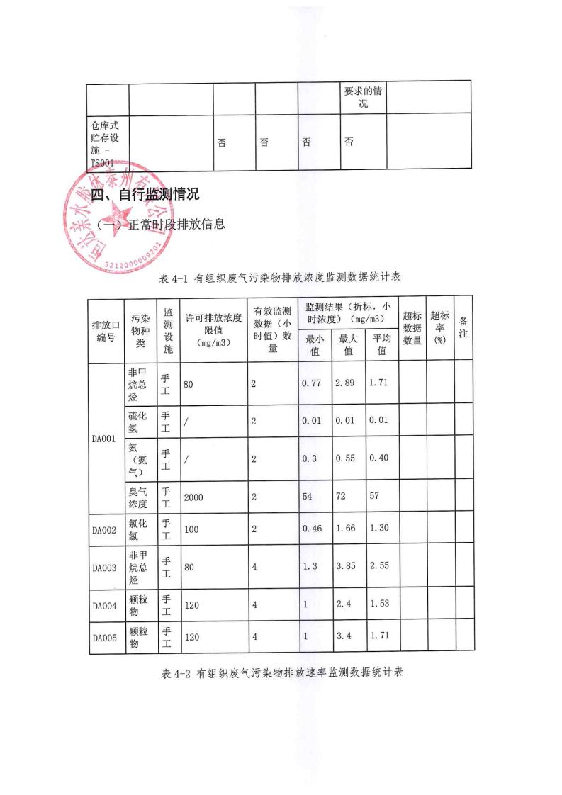 恒達(dá)親水膠體泰州有限公司-2022年年度排污許可證執(zhí)行報(bào)告(圖17)